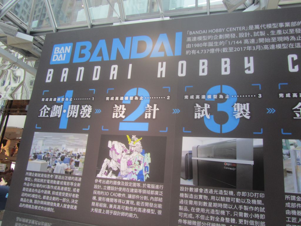 Bandai Boddy Center 介紹展板